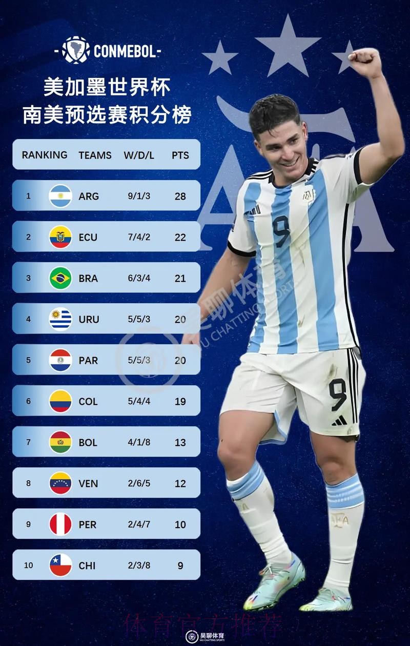 2026美加墨世界杯积分榜技巧 2026美加墨世界杯积分榜技巧