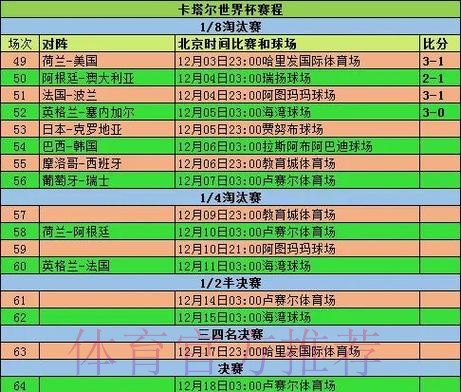世界杯数据统计入口 世界杯数据统计入口