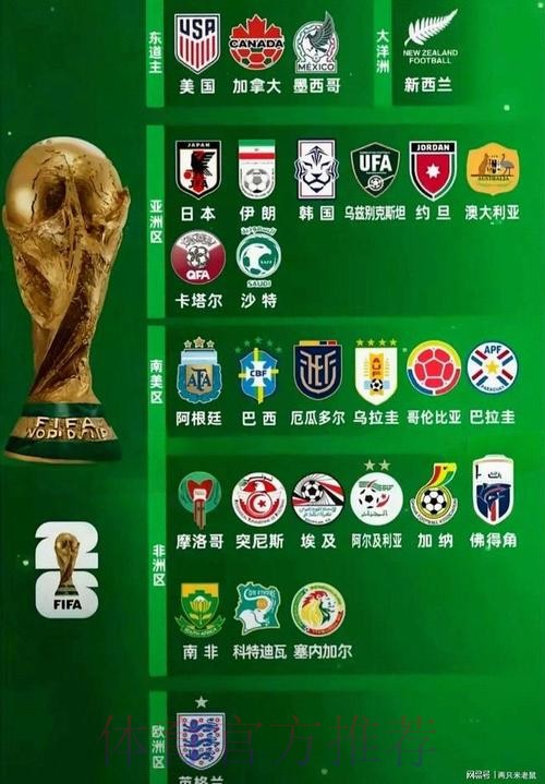 2026世界杯球队名单哪里可以看