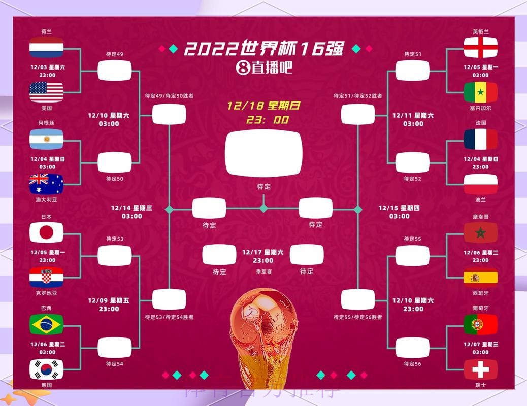 2026世界杯胜负预测怎么查