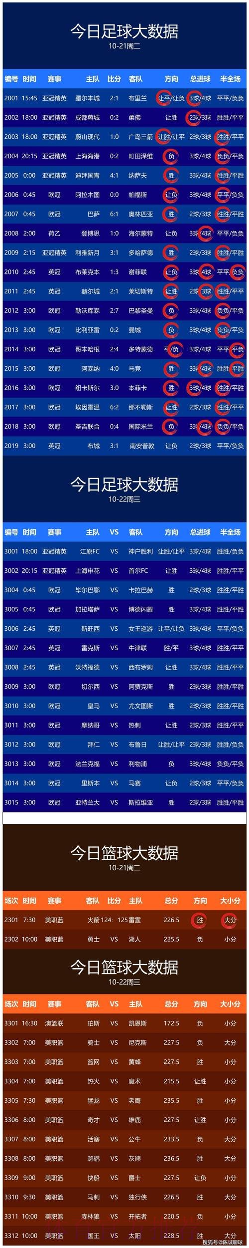 世界杯买球官方推荐平台分析 世界杯买球官方推荐平台分析